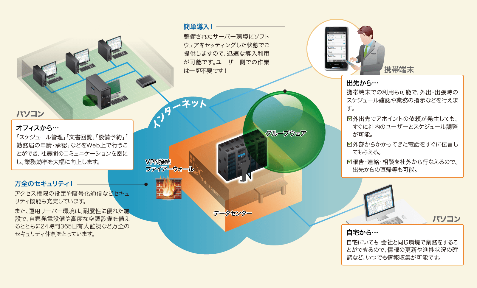 サーバシステム画像