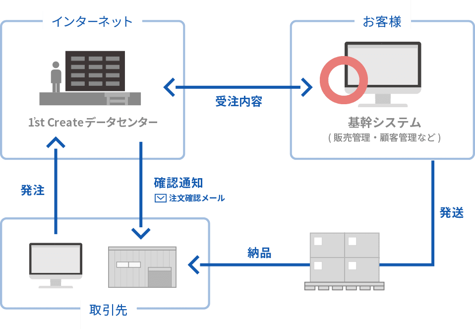 システムの仕組みイメージ画像